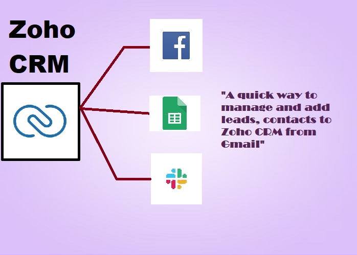 Zoho crm gmai