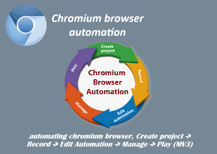 Chromium browser automation